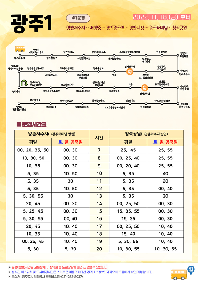 
									광주1 노선상세 : 4대운행 2022. 11. 18(금) 부터
양촌저수지~매양중~경기광주역~경안시장~광주터미널~청석공원

노선경로 :
양촌저수지-양벌리어린이놀이공원-양촌길입구-양촌현대A-매양중학교앞-양벌1리,매곡초-롯데칠성음료-오포2동행정복지센터-쌍용1차A대치빌라-한솔유치원-양벌3리마을회관-양벌3리현대주유소-삼성빌라, 희망교회-경안중 ITC폴리텍대학-경기광주역-역동-광주중앙고-광주성남하남산림조합-역4동마을회관-금호리첸시아-경안동공영주차장-청석공원광주터미널후문-창석공원

(버스회차) 창석공원-광주터미널 참조은병원앞-경안공영주차장-금호리첸시아-역4동마을회관-광주성남하남산림조합-광주중앙고-역동-경기광주역-경안중 ITC폴리텍대학-삼성빌라, 희망교회-양벌3리현대주유소-양벌3리마을회관-한솔유치원-쌍용1차A-오포2동행정복지센터-롯데칠성음료-양벌1리,매곡초-매양중학교앞-양촌현대A-양촌길입구-양벌리어린이놀이공원

운행시간표:
양촌저수지->광주터미널 방면
평일 
7시 00, 20, 35, 50분
8시 10, 30, 50분
9시 10, 35분
10시 5, 35분
11시 5, 35분
12시 5, 35분
13시 5, 30, 55분
14시 20, 45분
15시 5, 25, 45분
16시 5, 30, 55분
17시 20, 45분
18시 10, 35분
19시 00, 25, 45분
20시 5, 30분

양촌저수지->광주터미널 방면
토/일/공휴일 
7시 00, 30분
8시 00, 30분
9시 00, 30분
10시 10, 50분
11시 30분
12시 10, 50분
13시 30분
14시 00, 30분
15시 00, 30분
16시 00, 40분
17시 10, 40분
18시 10, 40분
19시 10, 40분
20시 5, 30분


창석공원->양촌저수지 방면
평일 
7시 25, 45분
8시 00, 25, 40분
9시 00, 20, 40분
10시 5, 35분
11시 5, 35분
12시 5, 35분
13시 5, 35분
14시 00, 25, 50분
15시 15, 35, 55분
16시 15, 35분
17시 00, 25, 50분
18시 15, 40분
19시 5, 30, 55분
20시 10, 30, 55분

창석공원->양촌저수지 방면
토/일/공휴일 
7시 25, 55분
8시 25, 55분
9시 25, 55분
10시 40분
11시 20분
12시 00, 40분
13시 20분
14시 00, 30분
15시 00, 30분
16시 00, 30분
17시 10, 40분
18시 10, 40분
19시 10, 40분
20시 10, 30, 55분

▶운행(출발)시간은 교통정체, 기상악화 등 도로상황에 따라 조정될 수 있습니다.
▶ 실시간 버스위치 및 도착예정시간은 스마트폰 어플리케이션 '경기버스정보', '카카오버스' 등에서 확인 가능합니다.
▶ 문의처 : 광주도시관리공사 공영버스팀(031-762-8037)