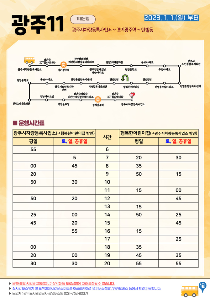 광주11 노선상세 : 1대운행 2023. 1. 1(일) 부터
광주시차량등록사업소~경기광주역~탄벌동

노선경로 :
광주시차량등록사업소-경안중.ITC폴라텍대학-경기광주역-경안장례식장.이편한세상광주역아파트-광주경찰서경남.벽산아파트-탄벌1리마을회관-탄벌중학교-동보아파트-두진아파트-광주시노인종합복지회관-탄벌동행정복지센터-탄벌동우림아파트-한벌빌딩-행복한어린이집

(버스회차) 행복한어린이집-한벌빌딩-탄벌2동마을회관-탄벌동행정복지센터-광주시노인복지관건너-동보아파트-탄벌중학교-탄벌1리마을회관-경남아너스빌-벽산블루밍-경안장례식장.이편한세상광주역아파트-경기광주역-경안중.ITC폴라텍대학-광주시차량등록사업소

운행시간표:
광주시차량등록사업소 ->행복한어린이집 방면
평일
6시 55분
7시 없음
8시 00분
9시 20분
10시 50분
11시 없음
12시 50분
13시 없음
14시 25분
15시 45분
16시 없음
17시 없음
18시 00분
19시 20분
20시 30분

광주시차량등록사업소 ->행복한어린이집 방면
토/일/공휴일 
6시 없음
7시 5분
8시 45분
9시 없음
10시 30분
11시 없음
12시 20분
13시 없음
14시 00분
15시 20분
16시 55분
17시 없음
18시 없음
19시 00분
20시 30분

행복한어린이집 -> 광주시차량등록사업소방면
평일
7시 20분
8시 35분
9시 50분
10시 없음
11시 15분
12시 없음
13시 15분
14시 50분
15시 없음
16시 15분
17시 없음
18시 35분
19시 45분
20시 55분

행복한어린이집 -> 광주시차량등록사업소방면
토/일/공휴일
7시 30분
8시 없음
9시 15분
10시 없음
11시 00분
12시 45분
13시 없음
14시 25분
15시 45분
16시 없음
17시 25분
18시 없음
19시 35분
20시 55분


▶운행(출발)시간은 교통정체, 기상악화 등 도로상황에 따라 조정될 수 있습니다.
▶ 실시간 버스위치 및 도착예정시간은 스마트폰 어플리케이션 '경기버스정보', '카카오버스' 등에서 확인 가능합니다.
▶ 문의처 : 광주도시관리공사 공영버스팀(031-762-8037)
