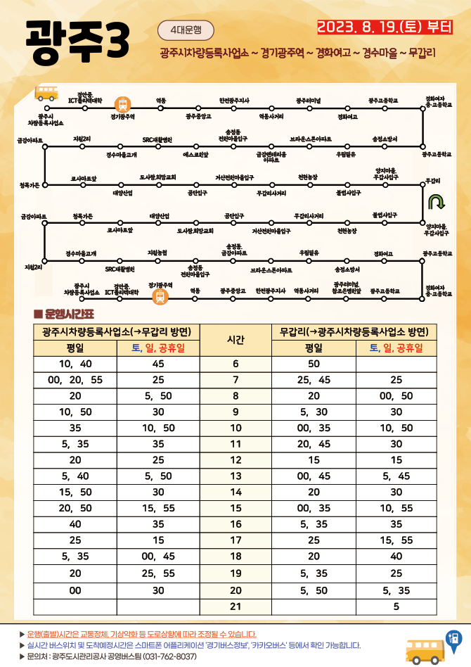 광주3 노선상세 : 4대운행 2023. 8. 19(토) 부터
광주시차량등록사업소~경기광주역~경화여고~경수마을~무갑리

노선경로 :
광주시차량등록사업소-경안중,ITC폴리텍대학-경기광주역-역동-광주중앙고-한전광주지사-역동사거리-광주터미널-경화여고-광주고등학교-경화여자 중·고등학교-광주고등학교-송정소방서-우림필유-브라운스톤아파트-금강펜테리움아파트-송정동전원마을입구-에스코원앞-SRC재활병원-경수마을고개-지월2리-금강아파트-청목가든-코사마트앞-대양산업-도사랑.희망교회-공단입구-거산전원마을입구-무갑리사거리-천현농장-불법사입구-양지마을.무갑사입구-무갑리

(버스회차) 무갑리-양지마을,무갑사입구-불법사입구-천헌농장-무갑리사거리-거산전원마을입구-공단입구-도사랑.희망교회-대양산업-코사마트앞-청목가든-금강아파트-지월2리-경수마을고개-SRC재활병원-지월농협-송정동전원마을입구-송정동.금강아파트-브라운스톤아파트-우림필유-송정소방서-경화여고-광주고등학교-경화여자중·고등학교-광주고등학교-광주터미널.참조은병원앞-역동사거리-한전광주지사-광주중앙고-역동-경기광주역-경안중,ITC폴리텍대학-광주시차량등록사업소

운행시간표:
광주시차량등록사업소->무갑리 방면
평일 
6시 10, 40분
7시 00, 20, 55분
8시 20분
9시 10, 50분
10시 35분
11시 5, 35분
12시 20분
13시 5, 40분
14시 15, 50분
15시 20, 50분
16시 40분
17시 25분
18시 5, 35분
19시 20분
20시 00분
21시 없음

광주시차량등록사업소->무갑리 방면
토/일/공휴일 
6시 45분
7시 25분
8시 5, 50분
9시 30분
10시 10, 50분
11시 35분
12시 25분
13시 5, 50분
14시 30분
15시 15, 55분
16시 35분
17시 15분
18시 00, 45분
19시 25, 55분
20시 30분
21시 없음

무갑리->광주시차량등록사업소 방면
평일 
6시 50분
7시 25, 45분
8시 20분
9시 5, 30분
10시 00, 35분
11시 20, 45분
12시 15분
13시 00, 45분
14시 20분
15시 00, 35분
16시 5, 35분
17시 25분
18시 20분
19시 5, 35분
20시 5, 50분
21시 없음

무갑리->광주시차량등록사업소 방면
토/일/공휴일 
6시 없음
7시 25분
8시 00, 50분
9시 30분
10시 10, 50분
11시 30분
12시 15분
13시 5, 45분
14시 30분
15시 10, 55분
16시 35분
17시 15, 55분
18시 40분
19시 25분
20시 5, 35분
21시 5분

▶운행(출발)시간은 교통정체, 기상악화 등 도로상황에 따라 조정될 수 있습니다.
▶ 실시간 버스위치 및 도착예정시간은 스마트폰 어플리케이션 '경기버스정보', '카카오버스' 등에서 확인 가능합니다.
▶ 문의처 : 광주도시관리공사 공영버스팀(031-762-8037)