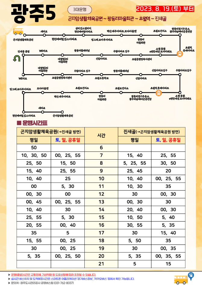 광주5 노선상세 : 3대운행 2023. 8. 19(토) 부터
곤지암생활체육공원~쌍동리마을회관~초월역~진새골

노선경로 :
곤지암생활체육공원-세터교-현진에버빌, 킴스아파트-삼리, 킴스빌리지, 현진에버빌아파트-빙그레, 코아루아파트-벽산대주아파트, 모다아울렛-쌍동리마을회관-초월보건지소-쌍동리경기주유소,광주하남예비군훈련장-초월역.롯데아파트-소쌍동광.e편한세상,모아미래도-초월읍행정복지센터-우림아파트입구-신일아파트-쌍용더플래티넘-대쌍령2리마을회관-WE마트-진새골종점

(버스회차)-진새골종점-WE마트-대쌍령2리마을회관-초월읍행정복지센터-우림아파트입구-초월고등학교-쌍용더플래티넘-신일아파트-신일아파트입구-우림아파트입구-소쌍동광.e편한세상,모아미래도-초월역.롯데아파트-쌍동리경기주유소,광주하남예비군훈련장-초월보건지소-쌍동리마을회관-벽산대주아파트-모다아울렛-빙그레,코아루아파트-현진에버빌, 킴스아파트-세터교-곤지암생활체육공원


운행시간표:

곤지암생활체육공원 ->진새골 방면
평일 
6시 50분
7시 10, 30, 55분
8시 25, 50분
9시 15, 40분
10시 10, 40분
11시 00
12시 00, 30분
13시 00, 45분
14시 10, 40분
15시 25, 55분
16시 20, 55분
17시 35분
18시 15, 55분
19시 30분
20시 5, 35분

곤지암생활체육공원 ->진새골 방면
토/일/공휴일 

7시 00, 25, 55분
8시 15, 50분
9시 25, 55분
10시 25분
11시 5, 30분
12시 00
13시 00, 25, 55분
14시 30분
15시 5, 30분
16시 00, 40분
17시 5분
18시 00, 25분
19시 00, 25분
20시 00, 25, 50분

진새골 ->곤지암생활체육공원 방면
평일 
7시 15, 40분
8시 5, 25, 55분
9시 25, 45분
10시 10, 40분
11시 10, 30분
12시 30분
13시 00, 30분
14시 20, 40분
15시 10, 50분
16시 15, 50분
17시 30분
18시 5,50분
19시 30분
20시 5, 35분
21시 5분

진새골 ->곤지암생활체육공원 방면
토/일/공휴일 
7시 25, 55분
8시 30, 50분
9시 20분
10시 00, 25, 55분
11시 35분
12시 00, 30분
13시 30분
14시 00, 30분
15시 5, 40분
16시 5, 35분
17시 15, 40분
18시 35분
19시 00, 35분
20시 00, 35, 55분
20시 15분

▶운행(출발)시간은 교통정체, 기상악화 등 도로상황에 따라 조정될 수 있습니다.
▶ 실시간 버스위치 및 도착예정시간은 스마트폰 어플리케이션 '경기버스정보', '카카오버스' 등에서 확인 가능합니다.
▶ 문의처 : 광주도시관리공사 공영버스팀(031-762-8037)