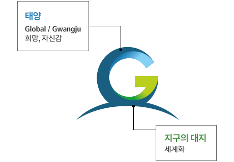 심벌마크 01. 태양(Global / Gwangju / 희망, 자신감), 02.지구의 대지(세계화)