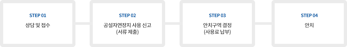 이용절차 순서 : step01. 상담 및 접수▶step02. 공설자연장지 사용 신고(서류 제출)▶step03. 안치구역 결정(사용료 납부)▶step04. 안치